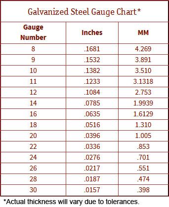 galvanized sheet metal thickness chart|galvanized steel gauge thickness chart.